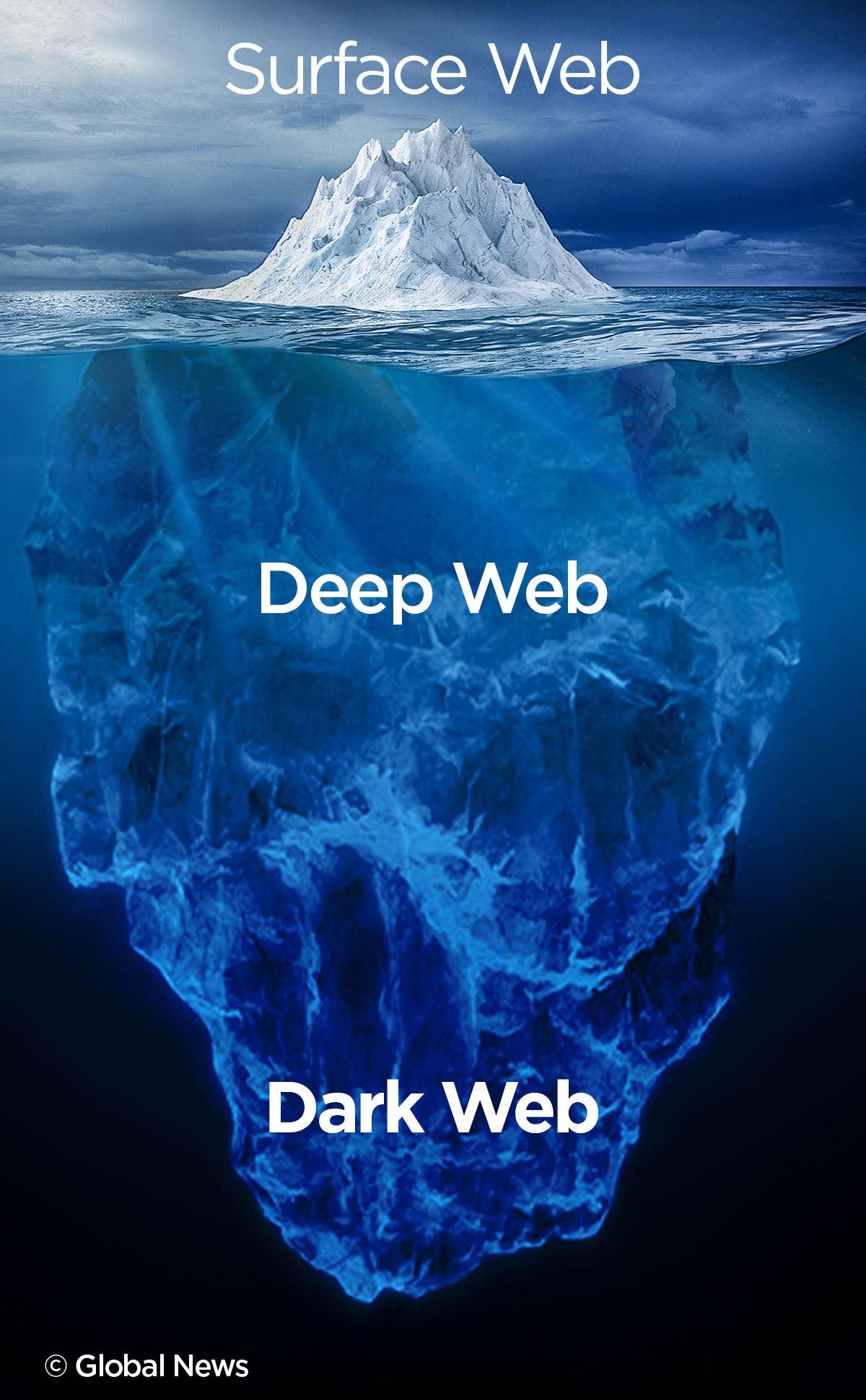 Deep Web Drug Links